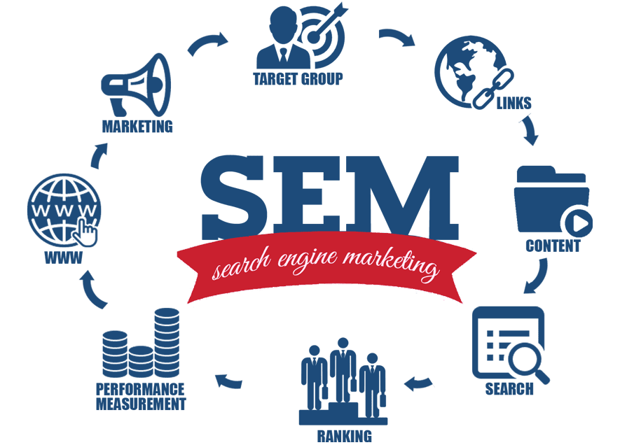 search-engine-marketing-services